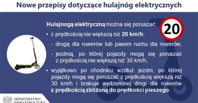 Hulajnoga elektryczna i przepisy